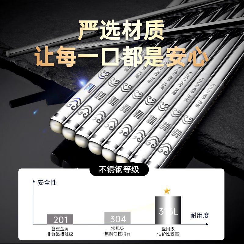 Double-gun 316L stainless steel chopsticks, non-slip, non-mouldy, food-grade home hotel tableware, 10 pairs of round chopsticks with the character 