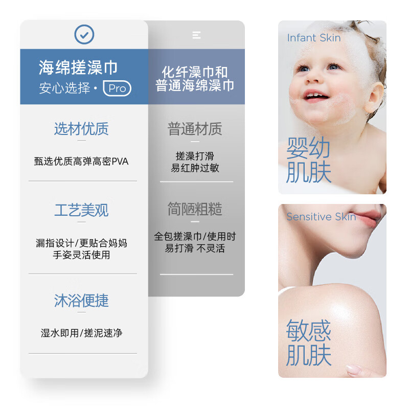 Laotang children's bath towel does not hurt the skin and is painless for baby to rub mud. Sponge gloves blue-18*13cm