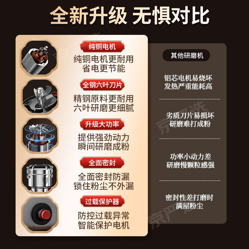 Jingyan grinder ultra-fine grinder commercial high-power grinder Chinese medicine multi-function grinder large-capacity crusher 800a 304 stainless steel pure copper motor