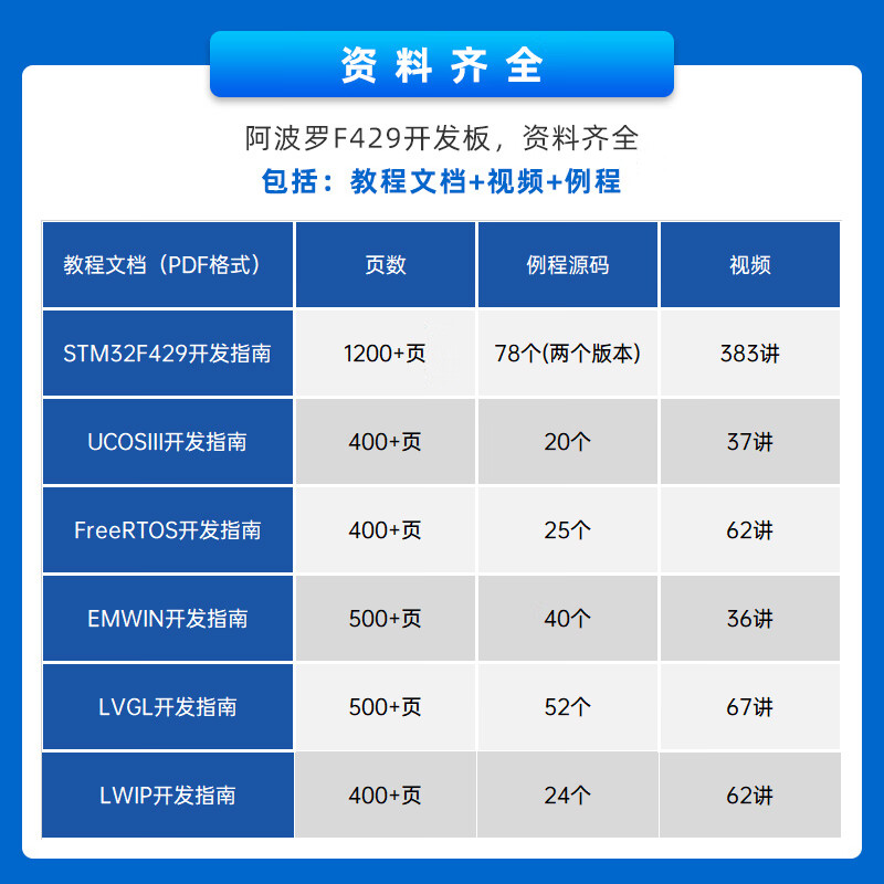 Punctual Atomic Apollo STM32F429IGT6 development board STM32F4 core board F429 embedded ARM F429 board + DAP downloader (high-speed version)