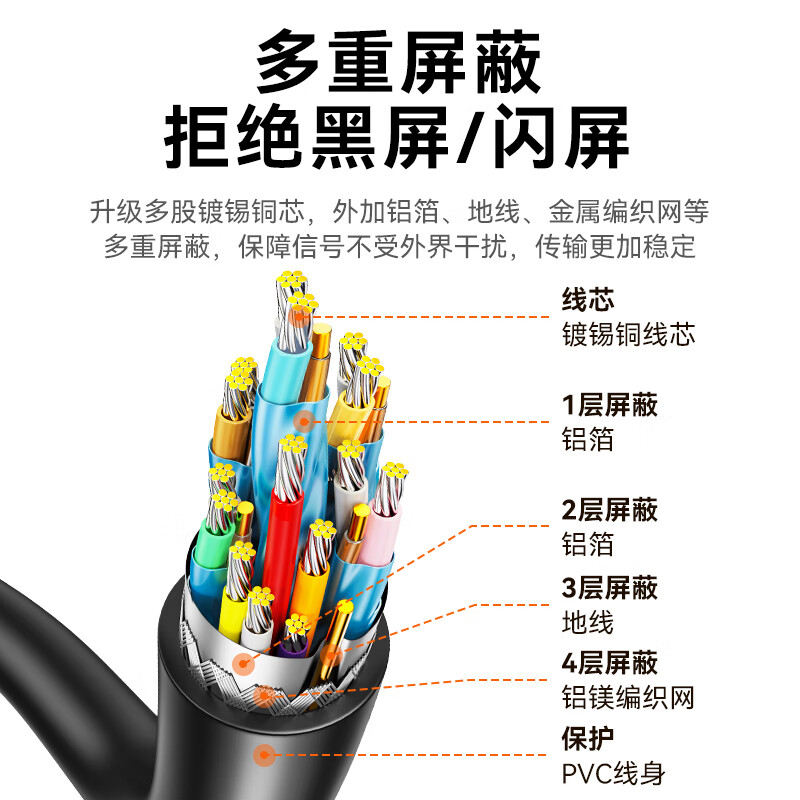 Shanze DP to HDMI converter 4K60Hz high-definition DisplayPort video adapter suitable for desktop notebooks connected to TV monitor connector DHD46