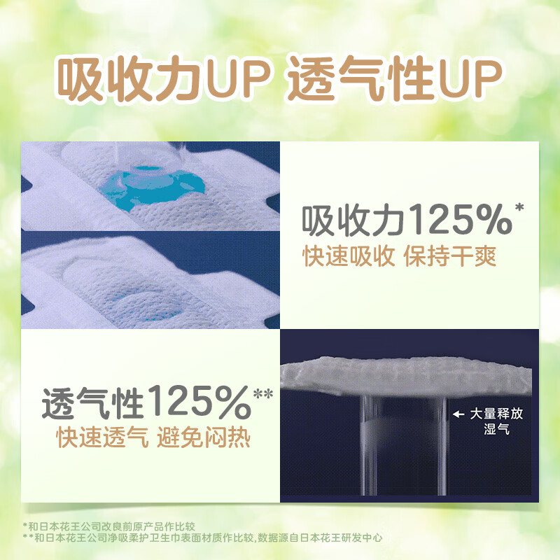 Leerya Kao imported F breathable cotton soft and slim daily wing-shaped sanitary napkin 25cm 17 pieces Jingdong self-operated