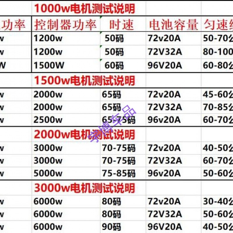 Pachin Little Monkey Z6 electric motorcycle mid-mounted high-speed high-power modified cool electric motorcycle 1200 watt 72v35 battery life 100 kilometers