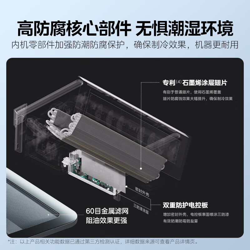 Midea Kitchen Cooling Kitchen Air Conditioner Ceiling-mounted 1.5 HP Inverter Anti-oil Smoke Large Cooling Capacity Easy to Install National Subsidy CKF-35XW/BN8Y-XD200 Polar White