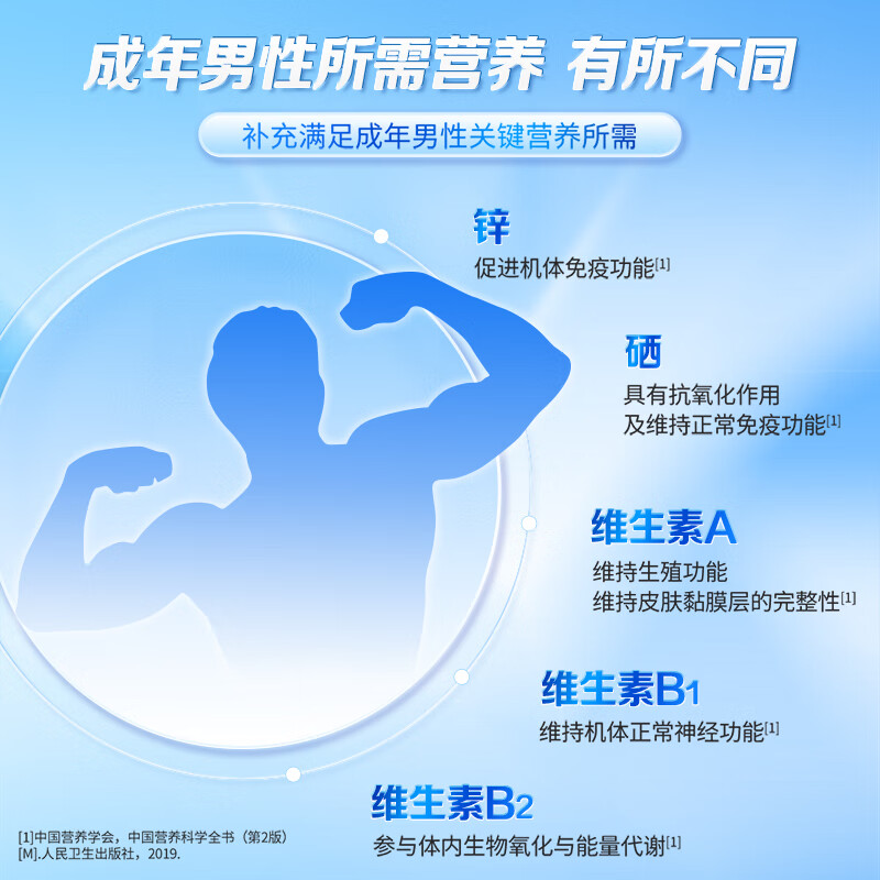 Harbin Yao Weita Vitamin Mineral Tablets Men's Multivitamin B Complex Supplement Zinc Magnesium Selenium Tablets Niacinamide VCE