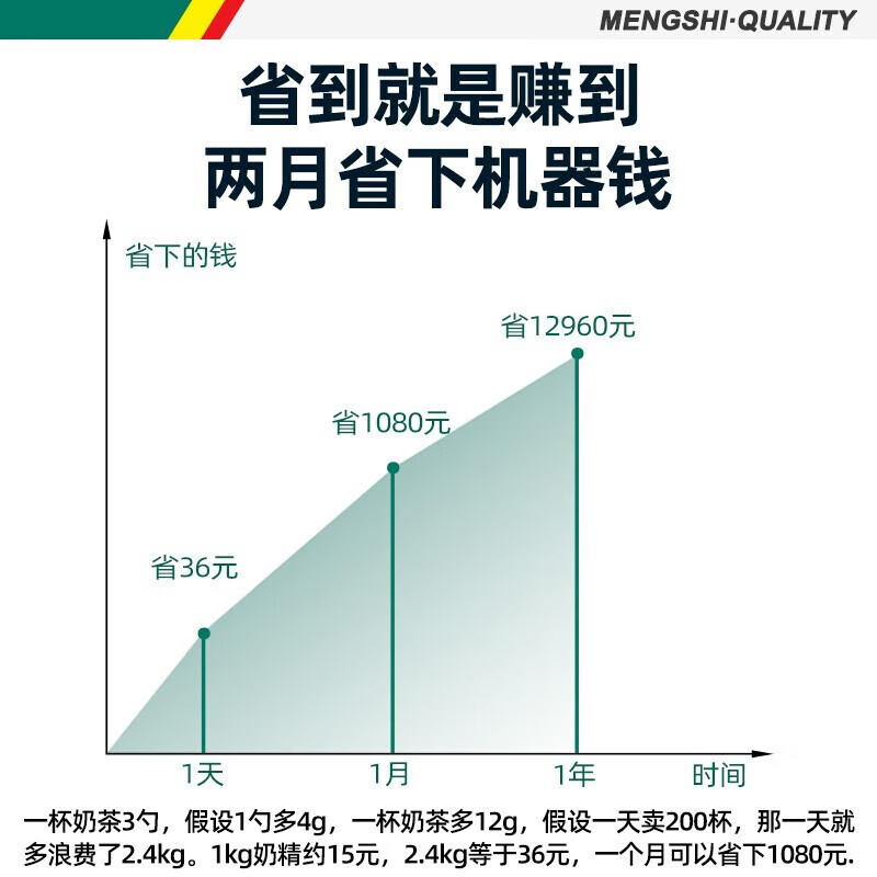 Mengshi Fructose Machine Milk Tea Shop Fruit Powder Machine Syrup Machine Water Bar Special Taiwan Dosing Machine Automatic Coffee Shop Equipment Flagship Single Cylinder Fruit Powder Machine丨Yehei