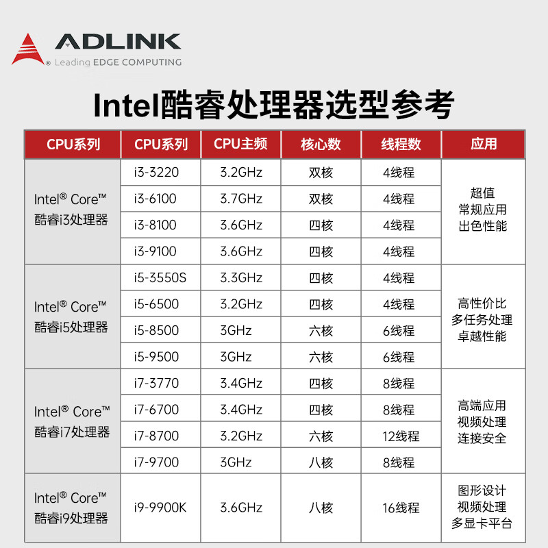 ADLINK Core 10th Generation i9 Industrial Computer 4U Industrial Computer IPC Host IPC-10932H2-6W i9/32G/HDD 2T+SSD 1T/600W