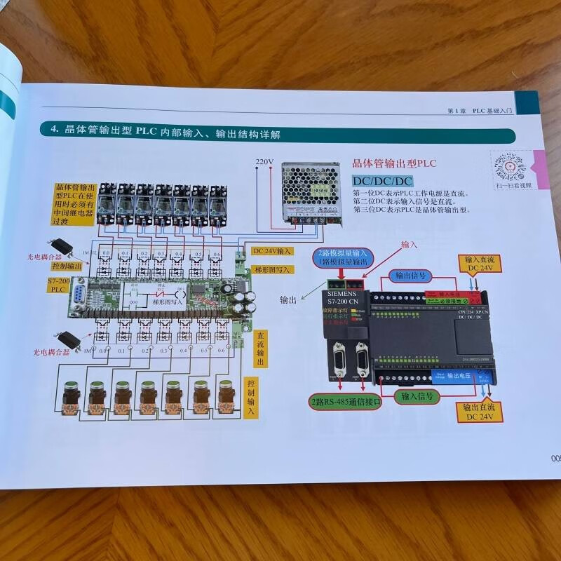 Learning PLC from scratch