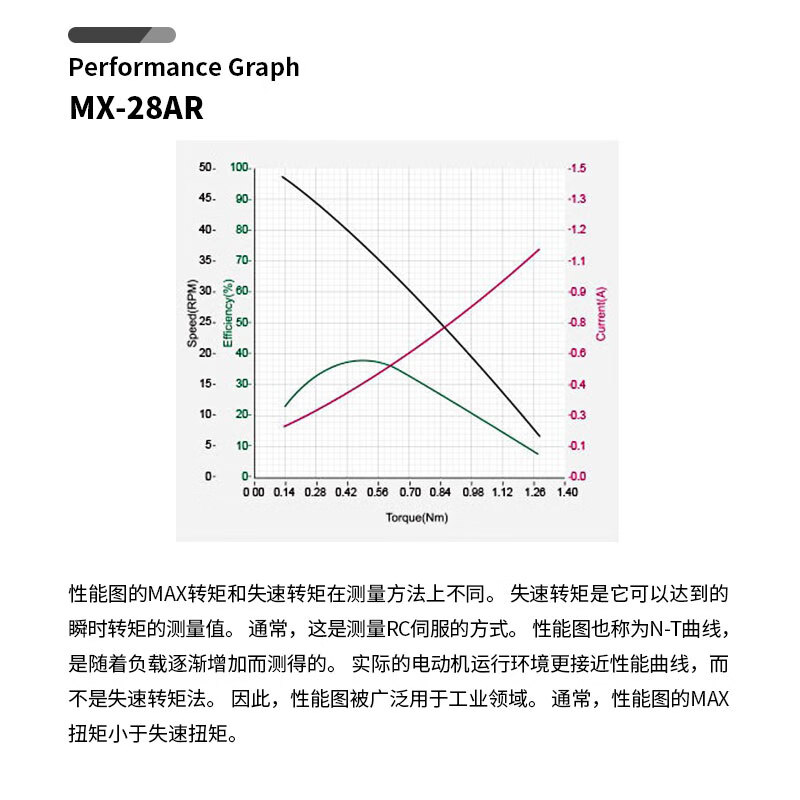 ROBOTIS Smart Robot Joints/AR Servo Servo Robot Accessories Includes 13% Special Ticket AR Bare Metal Without Accessories
