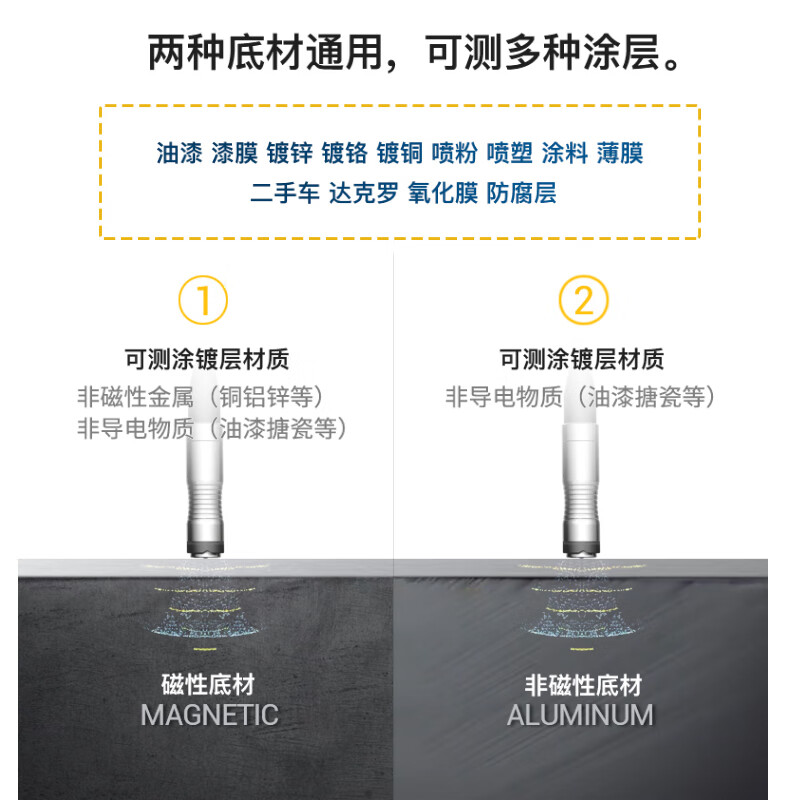 Shendawei coating thickness gauge high-precision galvanized layer measurement automotive film thickness paint surface detection paint film meter SW-6310C