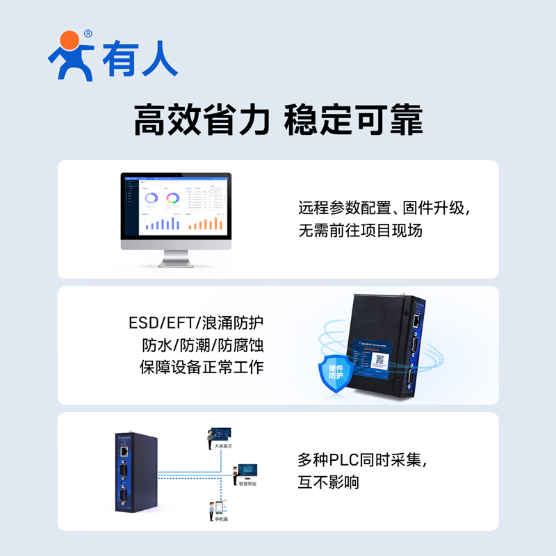USR-PLCNET210, a cost-effective PLC cloud gateway for Internet of Things remote monitoring and data transparent transmission, configuration and management of industrial equipment