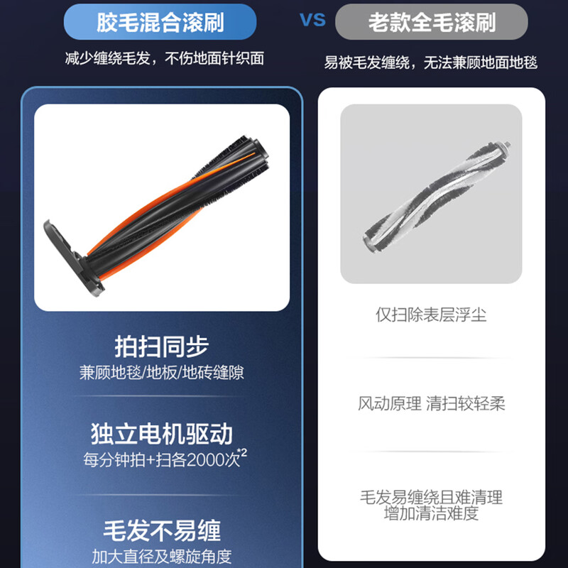 SUPOR vacuum cleaner household wireless handheld high-power lightweight vacuum cleaner car vacuum cleaner long life pet family suitable for C6 PURE