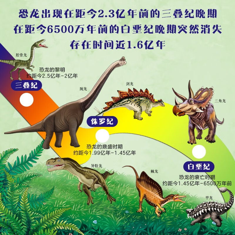 Dinosaur Kingdom: Panoramic View of Dinosaur Encyclopedia Picture Book Hardcover Edition--Little Qilin's original children's book
