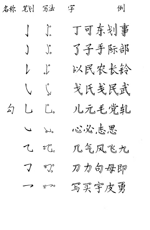 Deng Sanmu pen calligraphy hard pen calligraphy copybook