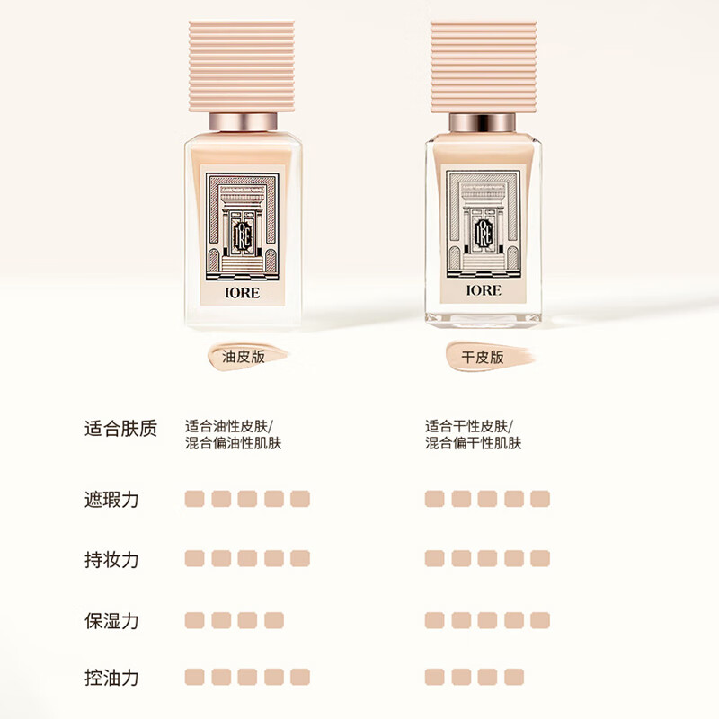 IORE soft light long-lasting makeup foundation is long-lasting, moisturizing, brightening, light, translucent, and has a delicate nude makeup feel. Novice N21 brightening white 5g