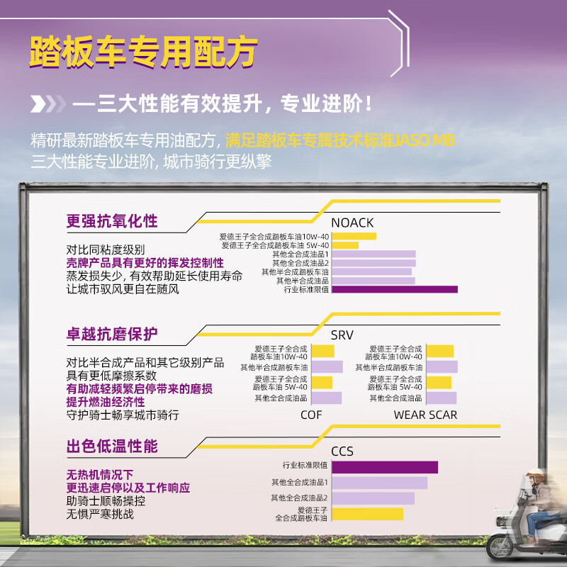 Edward Shell scooter oil fully synthetic lubricant 10w-40 SN grade 1L fully synthetic scooter oil