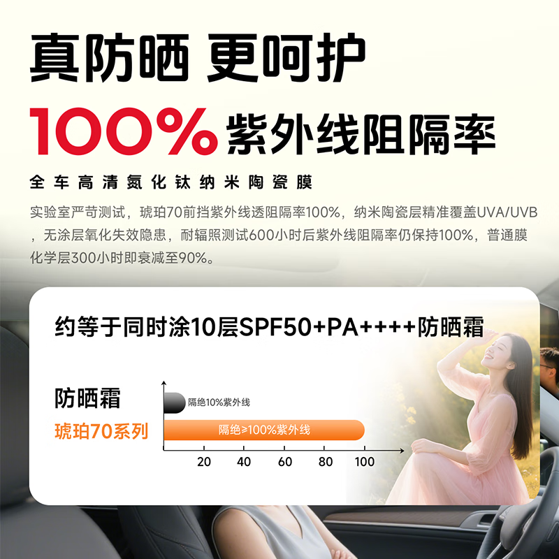 Goodyear car film Amber 70SE series car glass film car film full car film sun protection and heat insulation window film privacy film