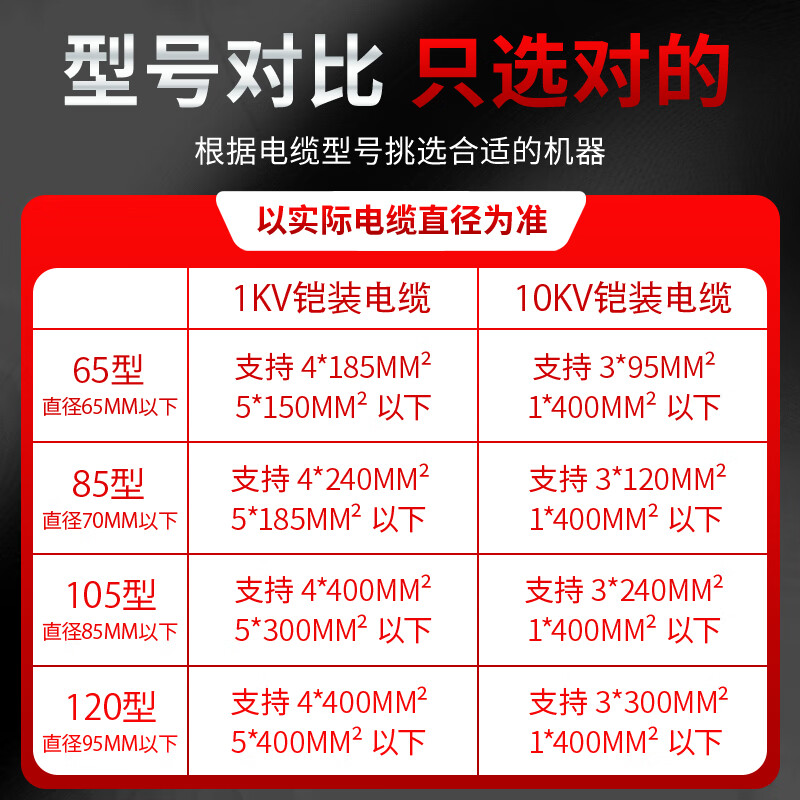 FANAI Electric Cable Cutter Hydraulic Cable Cutter Rechargeable Scissors Hydraulic Open Cable Cutter Electrician Cable Pliers Powerful Digital Display Type 135 Can Cut 125mm Dual Electricity and One Charge Set