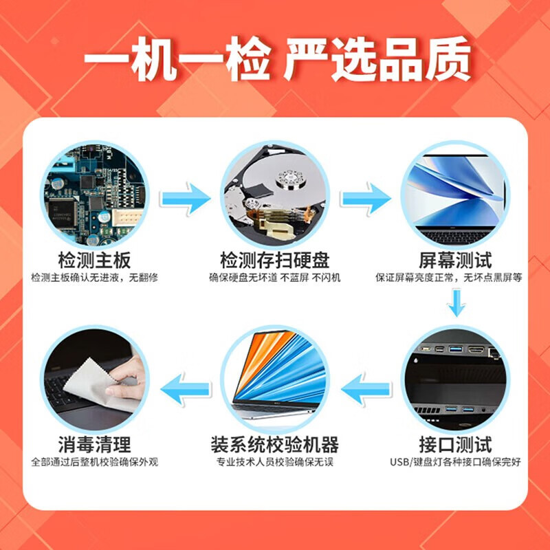 Dell (DELL) Game Box G3G15 second-hand laptop 15.6-inch e-sports design live broadcast high brush independent graphics 3060 gaming notebook 95 new i5-8300H 16G 1060 independent graphics 6G