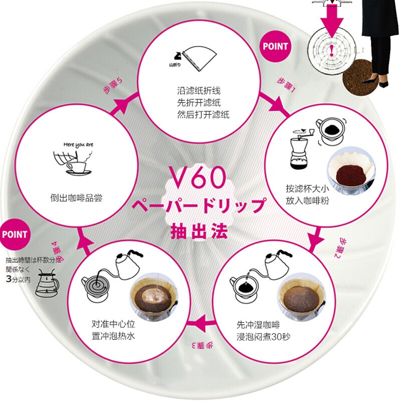 HARIO Japanese V60 classic ceramic coffee filter cup Arita yaki coffee cup hand-brewed coffee cup with matching measuring spoon VDC white 1-4 servings + measuring spoon