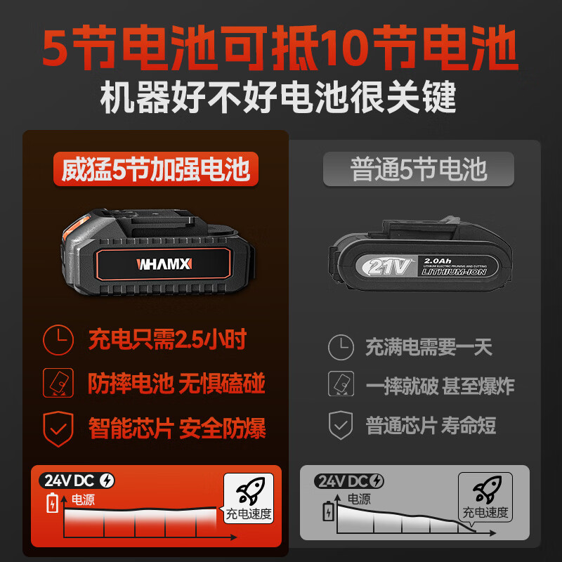 Powerful electric scissors for fruit trees, rechargeable tree branch pruning, lithium battery gardening scissors, tree pruning scissors, pruning artifact, 6CM large opening digital display (ten sections), two batteries and one charge