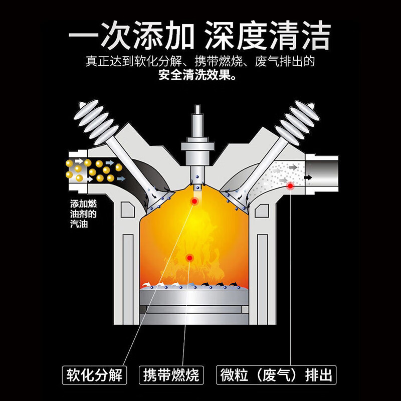 Anjiexun diesel additive removes carbon deposits, extinguishes fault lights and eliminates the need for disassembly of exhaust gas purification three-way catalytic cleaning agent 325ml