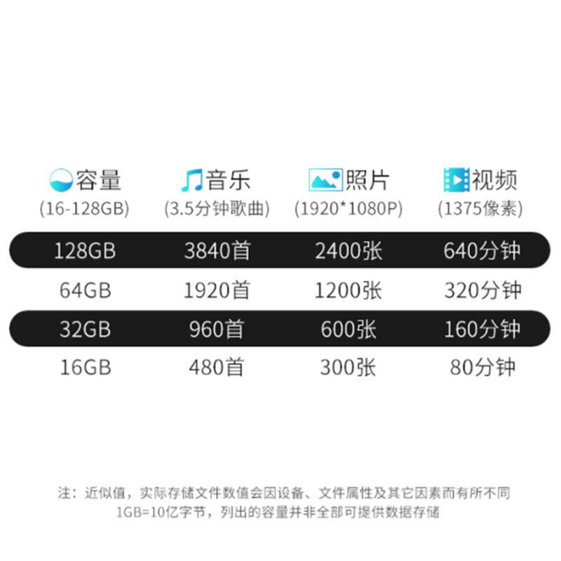 HIKVISION Hikvision driving recorder car accessories 128G memory card high-speed storage CLASS 10 or above