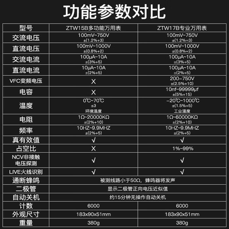 Chint multimeter digital high-precision multi-function fully automatic digital display intelligent maintenance electrician meter ZTW17B 17B enhanced standard + table package