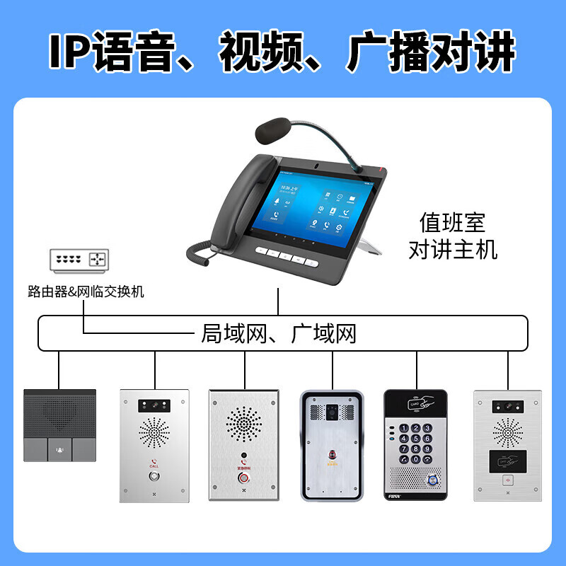 LEILER Industrial Communication IP Network Broadcast Intercom System Two-way Voice One-touch Intercom LAN Video Call Intercom Prison Booth Parking Lot Emergency Call Intercom