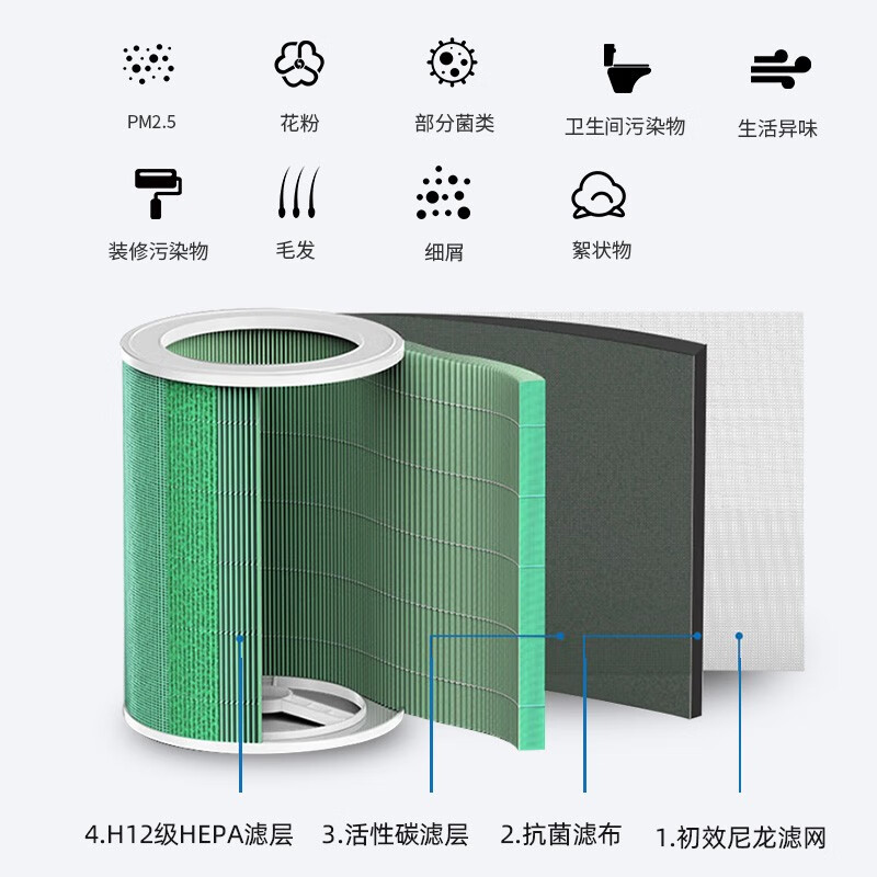 Dong Nailun adapts to Huawei Smart Selection 720 full-effect air purifier filter element filter adapts to EP500/c400/c350 purifier full-effect filter element KJ350F-C350 filter element filter household formaldehyde removal and smoke odor removal