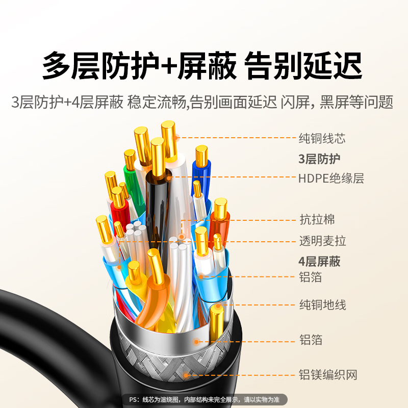 Greenline HDMI to DVI cable 4K60Hz DVI to HDMI high-definition cable two-way conversion laptop projector display video conversion cable 1.5 meters 11150