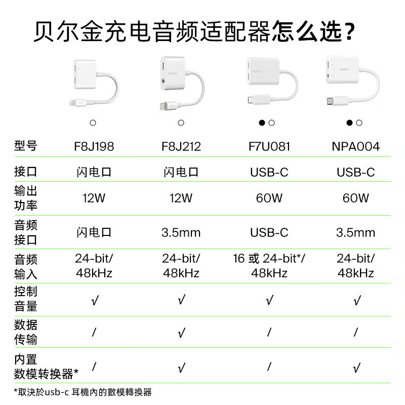 Belkin (BELKIN) Type-C headphone adapter 3.5mm audio converter charging and listening to music two-in-one suitable for Apple iPhone16 new iPad Pro & iPad Air dual Type-C black