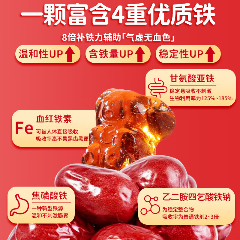 Tong Ren Tang Iron-Rich Gummies Heme Iron Vitamin C Pregnant Women 30 capsules of qi and blood iron supplements for pregnant women