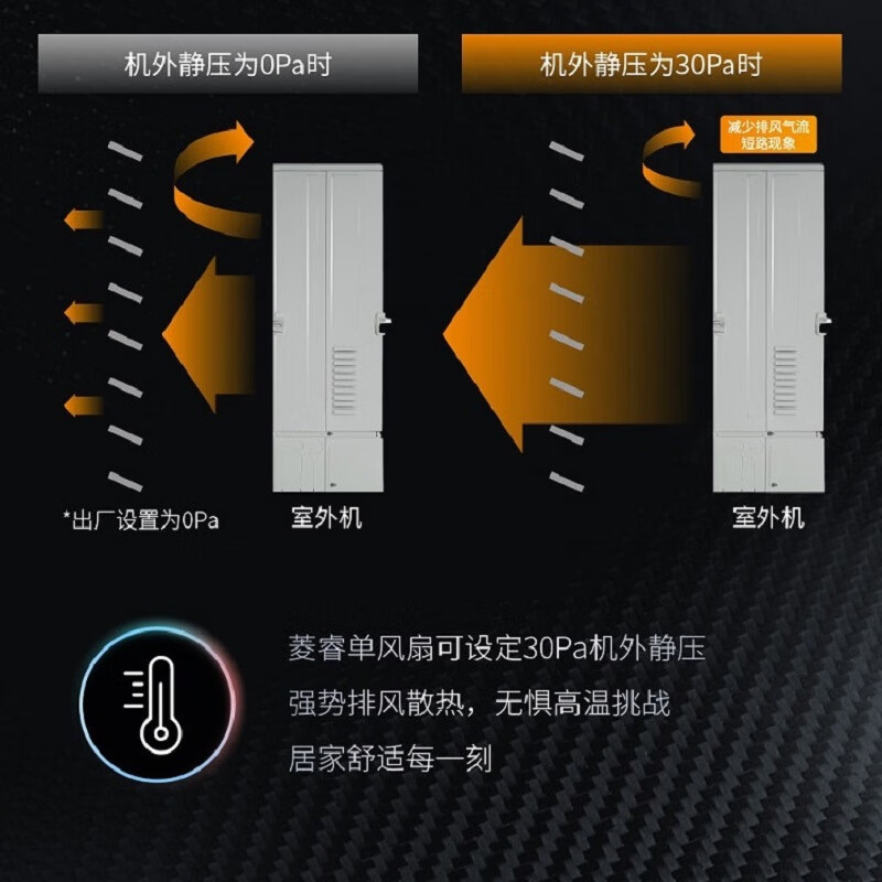 Mitsubishi Electric central air conditioner Lingrui series household multi-split frequency conversion small and medium-sized apartments two bedrooms and two living rooms (one to four)