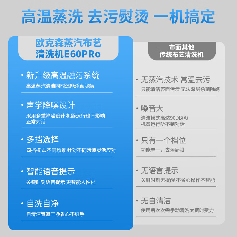 Oxen fabric sofa carpet cleaning machine spray-suction integrated household carpet washing machine curtain mattress cleaning artifact high-temperature steam mite removal cleaning machine E60 (non-steam model)