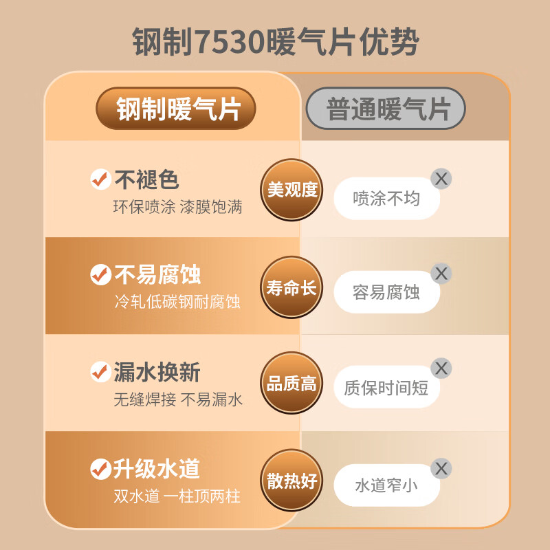 Franz steel 7530 radiator household water heating wall-mounted living room radiator central heating corrosion-resistant stainless steel can be customized 600mm (minimum order of 3 columns)