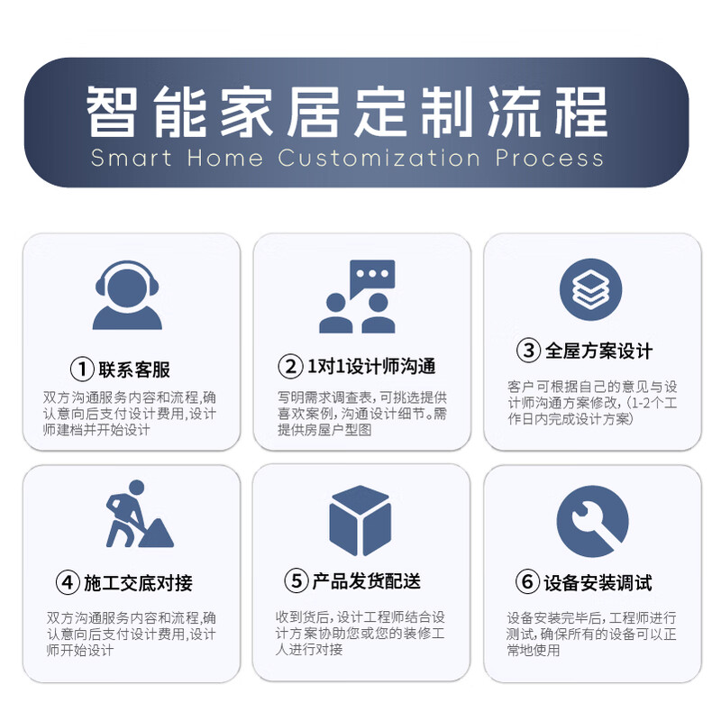 Xiaomi whole-house smart home control system Greenmi Apple Homekit lighting design solution customized Siri whole-house smart villa package