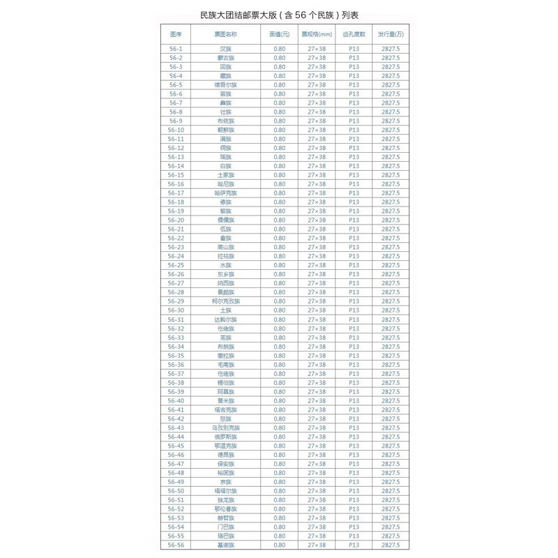 Haozangtianxia 50th Anniversary of the Founding of the People's Republic of China National Unity Stamp Large Edition Encapsulation Rating