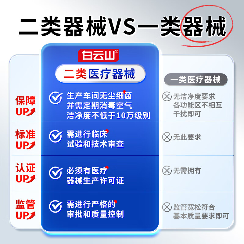 Baiyunshan cervical vertebra type far infrared treatment patch anti-inflammatory and analgesic patch neck pain acid swelling strain hot compress patch 3 boxes