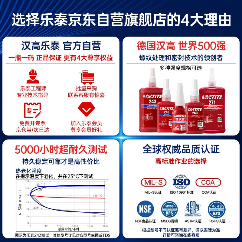 Loctite/loctite 243 screw glue thread locking adhesive NSF certified medium strength universal sealing one-component anaerobic glue blue 50ml/1 tube