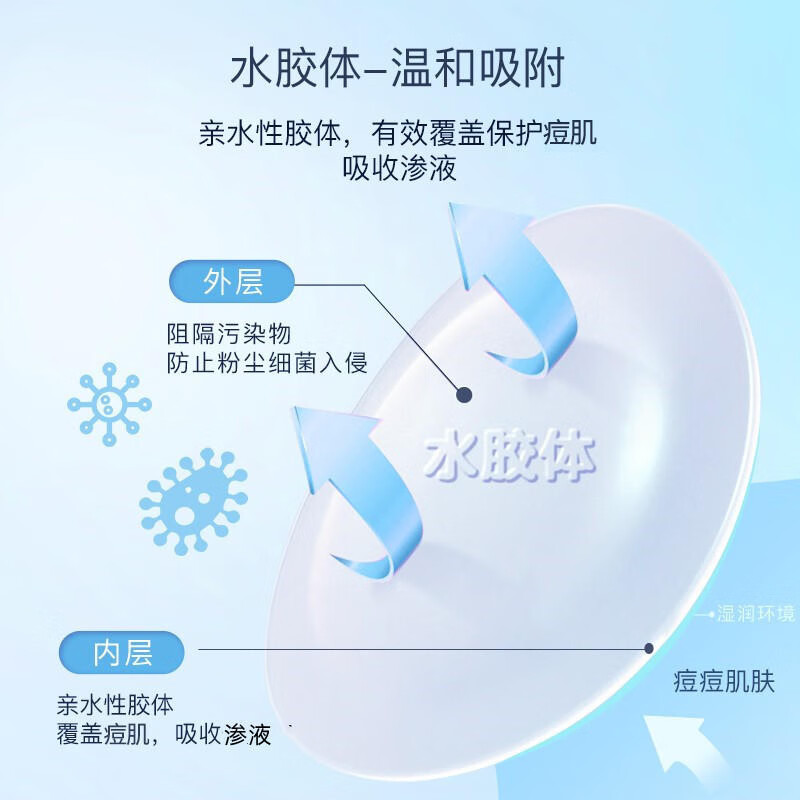 Oliveyoung Invisible Acne Patch 102+60 Patch to absorb pus, light and thin to remove acne and cover acne for men and women.