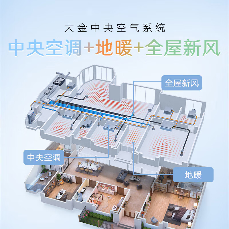 DAIKIN central air conditioning air energy floor heating air conditioning water floor heating one to four one to three one to five floor heating central air system U+ series heating multi-connected frequency conversion first level energy U+ series 6 HP three bedrooms and two living rooms exclusive upgraded type