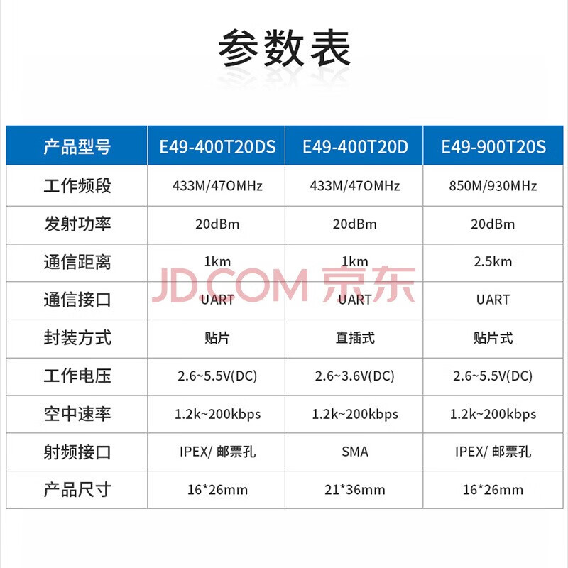 Ebyte industrial grade 433MHz wireless data transmission module GFSK modulation low power consumption high cost performance IPEX interface E49-400T20S test kit comes with antenna + USB cable
