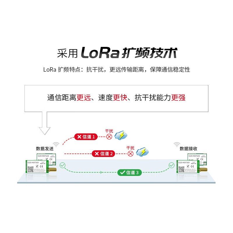 Ebyte lora module SX1262/1278 chip 433M wireless serial port data transmission communication long distance communication low power consumption LLCC68 E220-400T30D