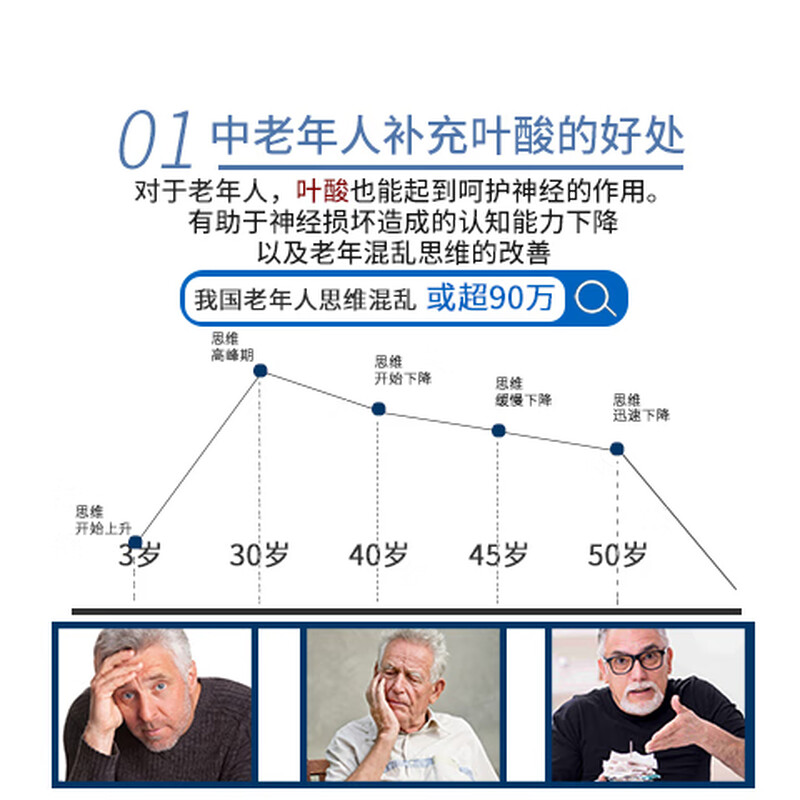 LOEON active folic acid tablets reduce high homocysteine for middle-aged and elderly people with white hair. Pentamethyltetrahydrovitamin b6b12 1 bottle trial pack. Original price 298 yuan/bottle/60 capsules*1 bottle