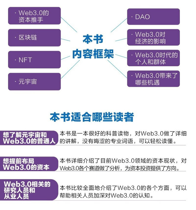Understand Web3.0 blockchain, NFT, Metaverse and DAO in one book (produced by Bowen Viewpoint)