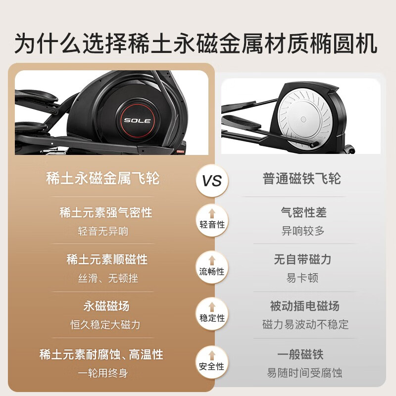 SOLE imported elliptical machine home high-end silent elliptical machine space walking machine fitness equipment the same model in the United States E25S new season - silent permanent magnet E25S