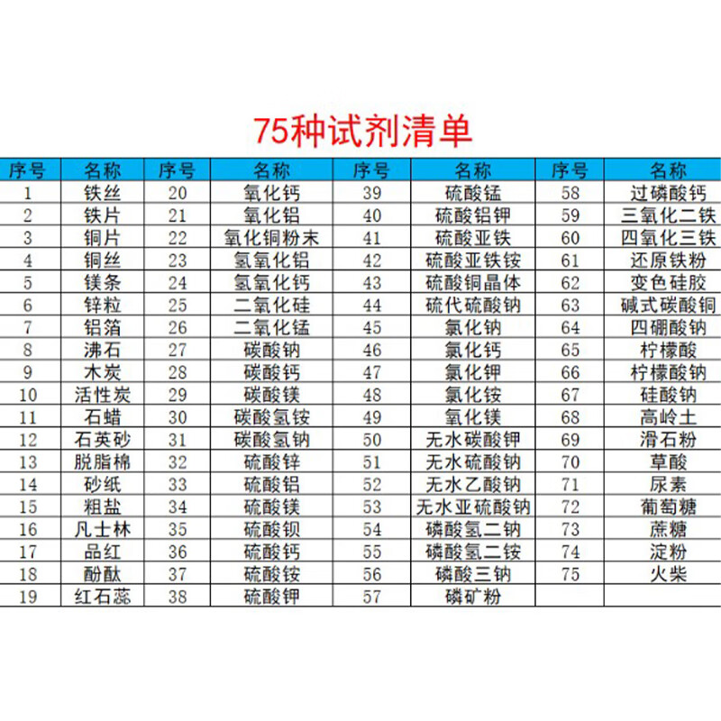 Junior high school chemistry experiment kit high school chemical drug set chemical experiment equipment consumables reagent material replenishment box safety teacher same metal pure sodium block 95 kinds of reagents new addition amount