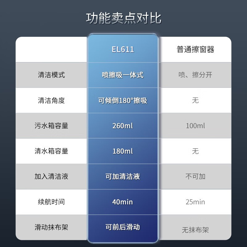 ELECTA Wireless Window Cleaning Robot Mirror Cleaning Machine Home Electric Glass Cleaning Artifact Spray, Wipe and Suction Integrated Automatic Window Cleaning Machine Window Cleaning Machine New EL611