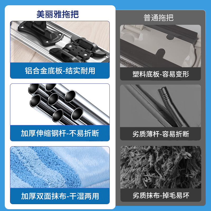 Meiliya clip-on flat mop 40cm2 wet and dry mop household mopping artifact mopping artifact